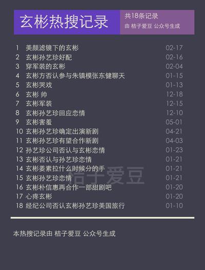 编辑们的骚操作：美颜滤镜开到最大