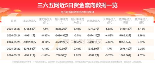 5月27日是哪一天的特殊纪念日？五月27号有什么特殊意义的日子吗？