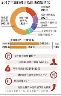 差异化策略：私人定制的优势