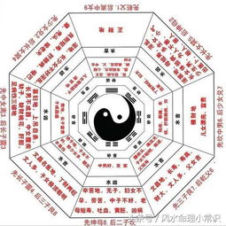 十大风水流派,中国古代风水流派的分类