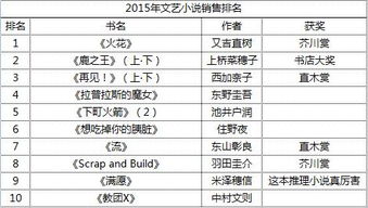 2026年农历三月初九结婚吉日：2026年阳历4月15日宜嫁娶
