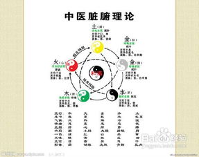 四、