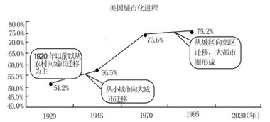 一、 北京地理与五行相生相克的微妙关系