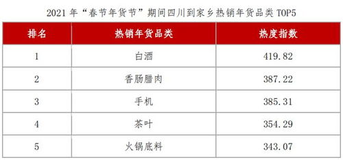 2.2 行业调查数据（随手抄来的）
