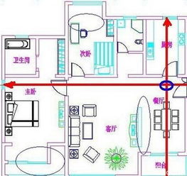 2. 家具布局玄学