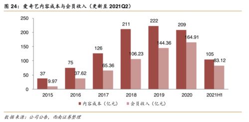 三、成本大揭秘：钱都花哪儿了？