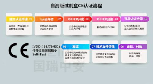 欧盟CE认证攻略：出口避坑指南，2026必看爆款！