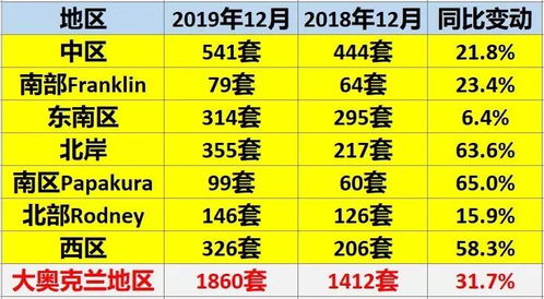 黄历里架马和破马分别指什么，能否详细解释这两个词语的含义？