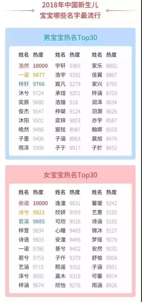 2026年取名新方向，有没有什么特别的建议？