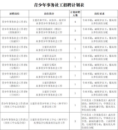 一、民法典里的周岁那些事儿