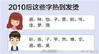 4. 想给孩子改名？先考虑这一些！