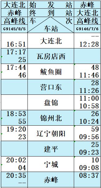 起名改名那点事儿——你绝对想不到的吉时保密！