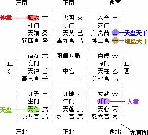 一、 奇门遁甲：老祖宗留下的天气预报神器