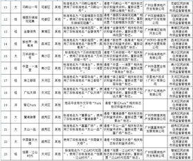 常用基础名单（挑挑拣拣）