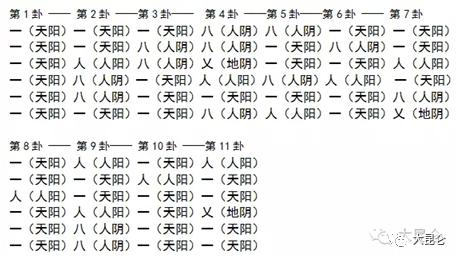 星宿与宫廷：古老的符号与命运交织