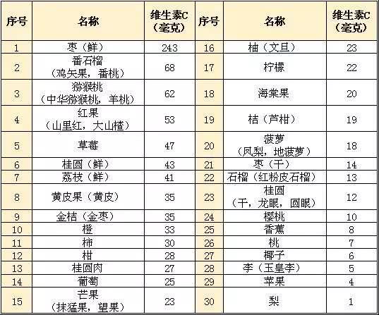 C. 射手座（11月22日至12月21日）