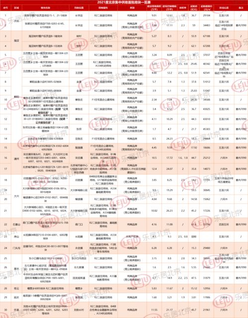2026年1月哪些日子适合安家封顶？吉日查询大全表推荐？