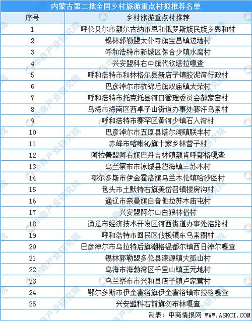 内蒙古游玩，阿紫帮你搞定