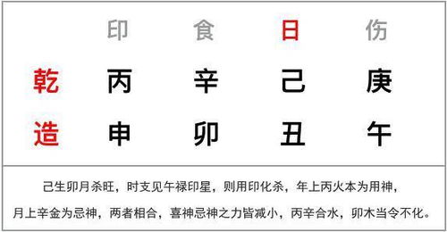 哇塞！名字和命运那些破事儿