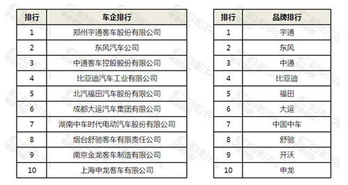 11月份有哪些吉日适合新车上牌，与26年12月汽车上牌吉日相似？