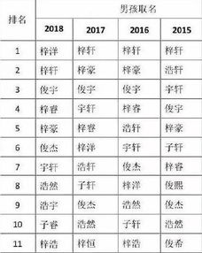 2026年365农历网姓名配对，如何测算2026年姓名爱情运势？
