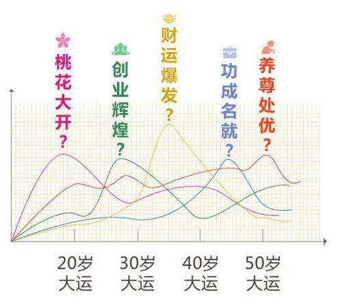 十年大运怎么划分？数学题吗？