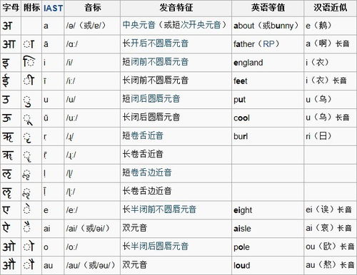 4．少数民族汉化——从少数族群到汉字姓名