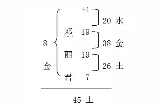 土水土的三才配置数理吉凶如何具体分析判断？