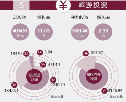 旅游行业正在经历一场静悄悄的革命？呵呵