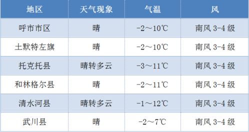 2026年正月十五有哪些吉日吉时适合做什么？