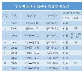 上海必打卡地标！