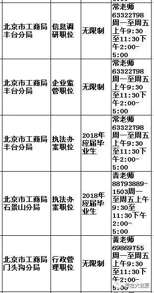 表格：名额推荐（不按逻辑排序）