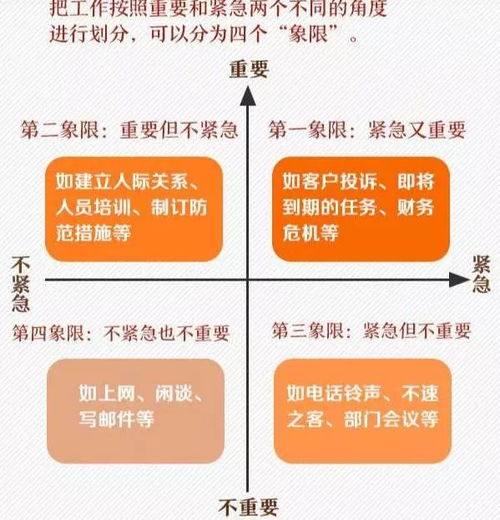 2. 旺盛程度