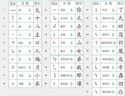 34画名字：别提更多可怕了！