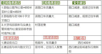 票价优惠信息 & 噪音提醒