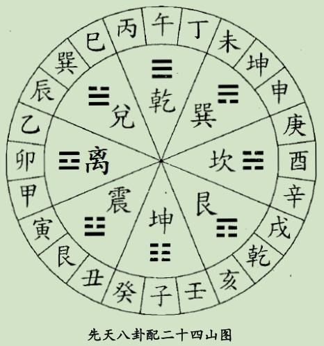 玄空风水与奇门遁甲,玄空风水