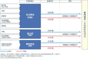 二、行程安排:混乱而充满惊喜的四日游