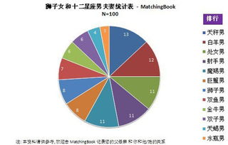 星座配对表：仅供娱乐别当真