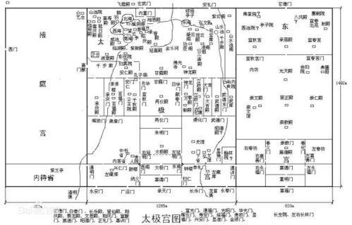 MIS信息混淆—更多源数据怎样整理?