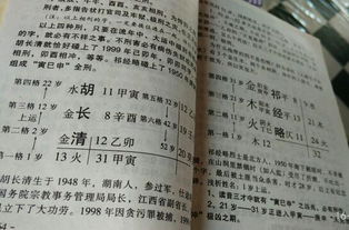 了解孩子的生辰八字