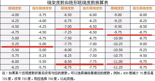 银行利率与眼镜价格的奇妙关联