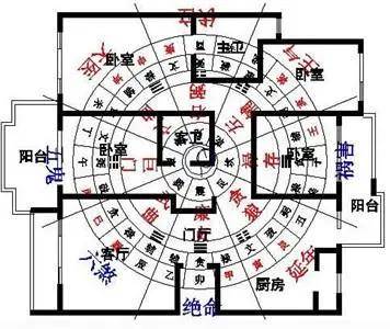 1）乱翻房屋平面图（或着根本不翻）
