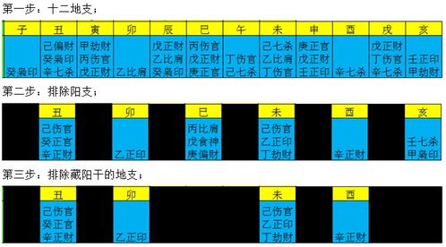 八字中无印从格，如何准确评估其格局层次高低？