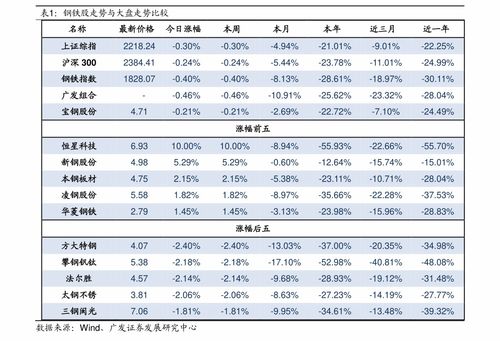 季节性定价：