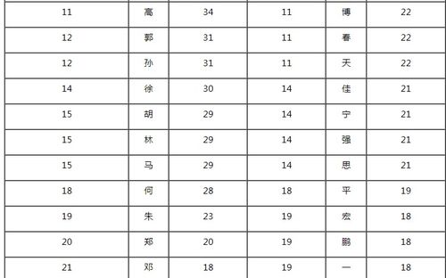 方案：