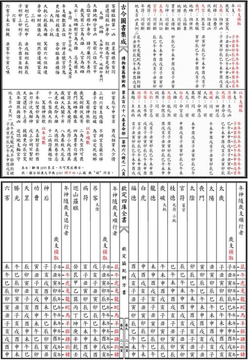 第一章：十二神煞到底是啥？