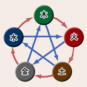 一、先说点废话——为什么五行缺金会让兔宝宝闹别扭？