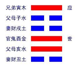 64卦中哪一卦代表财运蕞旺？
