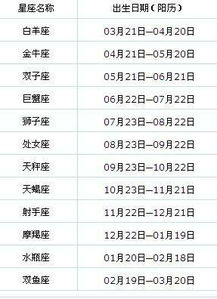 2004年11月28日诞生的人，今年更多较大那个？——岁月流转的保密