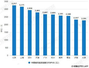 一线城区与二三线城区的差异：就业机会竞逐与市场环境机遇